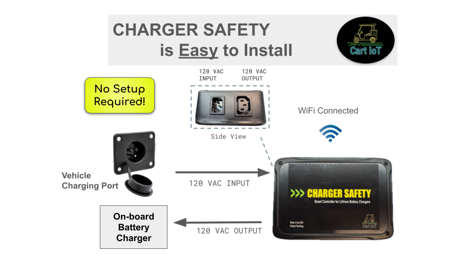 CHARGER SAFETY